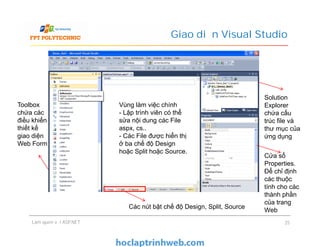Giao diện Visual Studio
Toolbox
chứa các
điều khiển
thiết kế
giao diện
Web Form
Solution
Explorer
chứa cấu
trúc file và
thư mục của
ứng dụng
Vùng làm việc chính
- Lập trình viên có thể
sửa nội dung các File
aspx, cs..
- Các File được hiển thị
ở ba chế độ Design
hoặc Split hoặc Source.
Làm quen với ASP.NET 25
Toolbox
chứa các
điều khiển
thiết kế
giao diện
Web Form
Các nút bật chế độ Design, Split, Source
Solution
Explorer
chứa cấu
trúc file và
thư mục của
ứng dụng
Vùng làm việc chính
- Lập trình viên có thể
sửa nội dung các File
aspx, cs..
- Các File được hiển thị
ở ba chế độ Design
hoặc Split hoặc Source.
Cửa sổ
Properties.
Để chỉ định
các thuộc
tính cho các
thành phần
của trang
Web
 