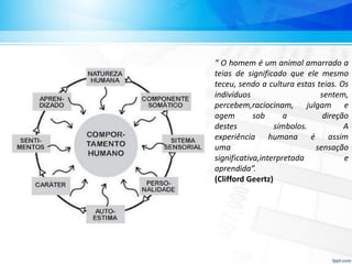 “ O homem é um animal amarrado a
teias de significado que ele mesmo
teceu, sendo a cultura estas teias. Os
indivíduos sentem,
percebem,raciocinam, julgam e
agem sob a direção
destes símbolos. A
experiência humana é assim
uma sensação
significativa,interpretada e
aprendida”.
(Clifford Geertz)
 