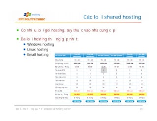 Có nhiều loại gói hosting, tùy thuộc vào nhà cung cấp
Các loại shared hosting
Ba loại hosting thường gặp nhất:
Windows hosting
Linux hosting
Email hosting
Bài 1 : Hoạt động quản trị website và hosting server 29
 