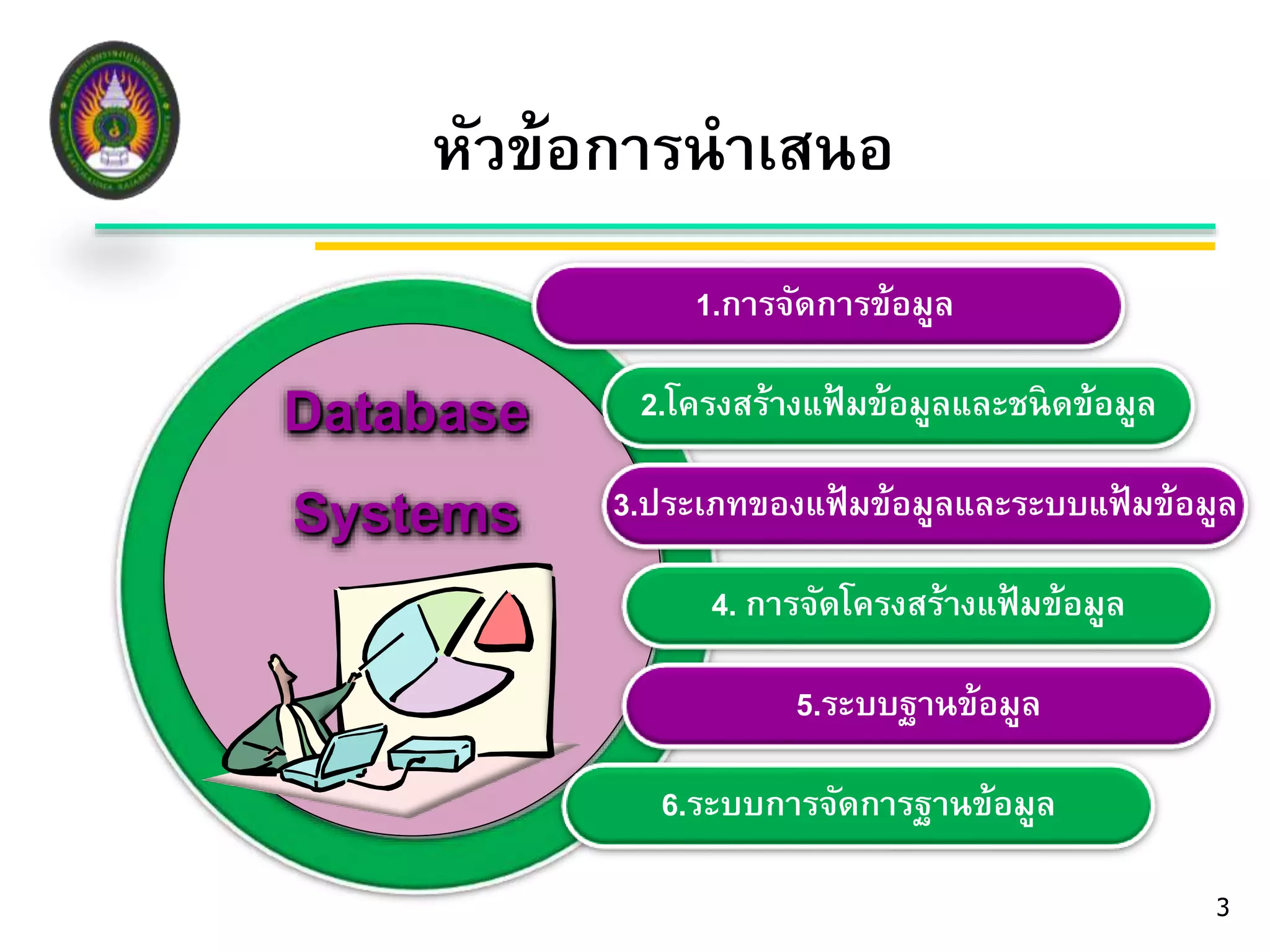 หัวข้อการนาเสนอ 
1.การจัดการข้อมูล 
2.โครงสร้างแฟ้มข้อมูลและชนิดข้อมูล 
3.ประเภทของแฟ้มข้อมูลและระบบแฟ้มข้อมูล 
4. การจัดโครงสร้างแฟ้มข้อมูล 
Database 
Systems 
5.ระบบฐานข้อมูล 
6.ระบบการจัดการฐานข้อมูล 
3 
 