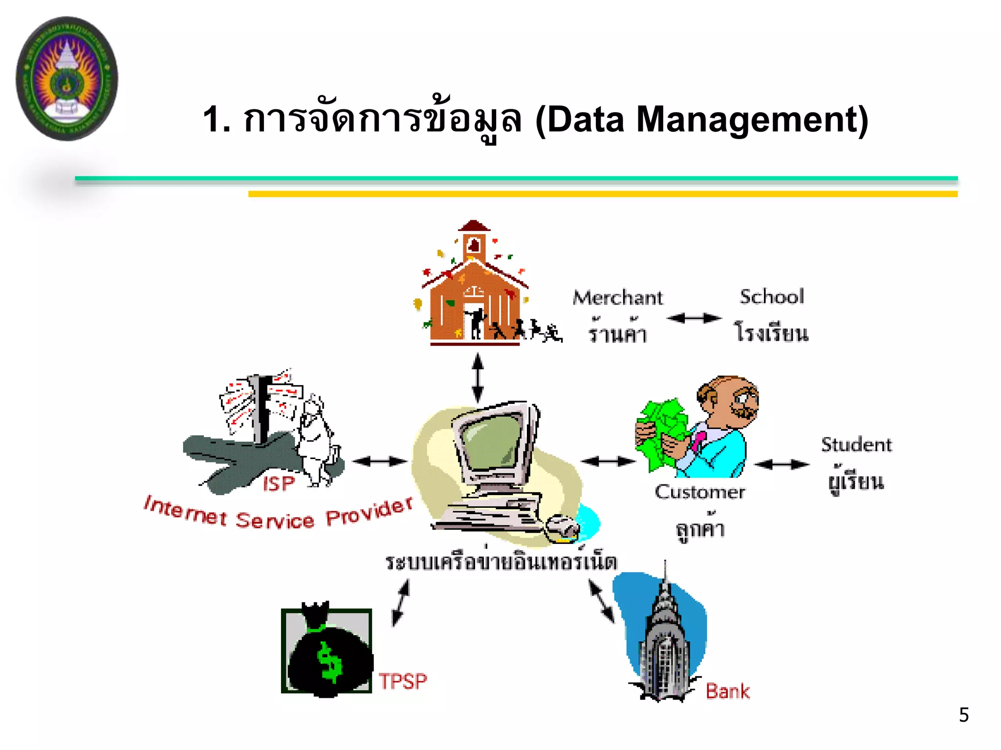 1. การจัดการข้อมูล (Data Management) 
5 
 