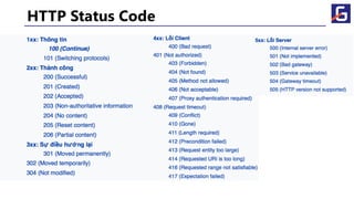 HTTP Status Code
 
