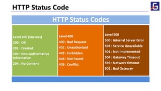 HTTP Status Code
 