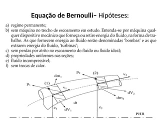 Equação de Bernoulli– Hipóteses:
 