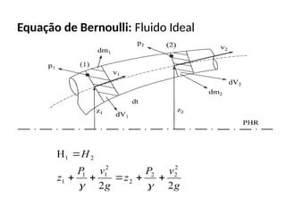 Equação de Bernoulli: Fluido Ideal
g
v
P
z
g
v
P
z
H
2
2
H
2
2
2
2
2
1
1
1
2
1








 