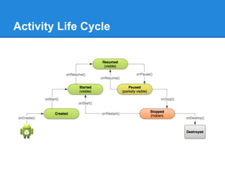 Activity Life Cycle
 
