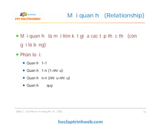 Mối quan hệ là mối liên kết giữa các tập thực thể (còn
gọi là bảng)
Phân loại:
Quan hệ 1-1
Quan hệ 1-n (1-nhiều)
Quan hệ n-n (nhiều-nhiều)
Quan hệ đệ quy
Mối quan hệ (Relationship)
Mối quan hệ là mối liên kết giữa các tập thực thể (còn
gọi là bảng)
Phân loại:
Quan hệ 1-1
Quan hệ 1-n (1-nhiều)
Quan hệ n-n (nhiều-nhiều)
Quan hệ đệ quy
Slide 2 - Các khái niệm trong thiết kế CSDL 12
 