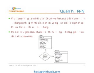Ví dụ: quan hệ giữa hai thực thể Order và Product là N-N vì mỗi đơn
đặt hàng có thể gồm nhiều sản phẩm, và ngược lại mỗi sản phẩm có
thể xuất hiện ở nhiều đơn đặt hàng
Phần dữ liệu giao nhau cho biết cụ thể Số lượng đặt hàng, giá đặt và
chiết khấu bao nhiêu.
Quan hệ N-N
Ví dụ: quan hệ giữa hai thực thể Order và Product là N-N vì mỗi đơn
đặt hàng có thể gồm nhiều sản phẩm, và ngược lại mỗi sản phẩm có
thể xuất hiện ở nhiều đơn đặt hàng
Phần dữ liệu giao nhau cho biết cụ thể Số lượng đặt hàng, giá đặt và
chiết khấu bao nhiêu.
Slide 2 - Các khái niệm trong thiết kế CSDL 17
 