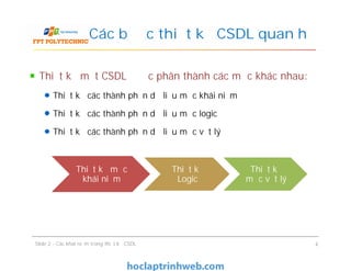 Thiết kế một CSDL được phân thành các mức khác nhau:
Thiết kế các thành phần dữ liệu mức khái niệm
Thiết kế các thành phần dữ liệu mức logic
Thiết kế các thành phần dữ liệu mức vật lý
Các bước thiết kế CSDL quan hệ
Thiết kế một CSDL được phân thành các mức khác nhau:
Thiết kế các thành phần dữ liệu mức khái niệm
Thiết kế các thành phần dữ liệu mức logic
Thiết kế các thành phần dữ liệu mức vật lý
Slide 2 - Các khái niệm trong thiết kế CSDL 4
Thiết kế mức
khái niệm
Thiết kế
Logic
Thiết kế
mức vật lý
 