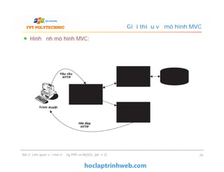 Hình ảnh mô hình MVC:
Giới thiệu về mô hình MVC
Bài 2: Làm quen với môi trường PHP và MySQL (phần 2) 26
 