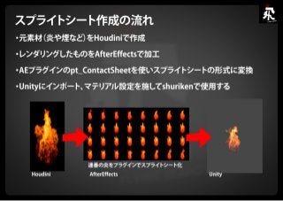 Houdini Engine & Houdini Indie セミナー スライド