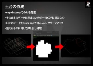 Houdini Engine & Houdini Indie セミナー スライド
