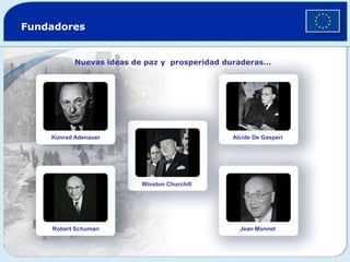 Fundadores
Nuevas ideas de paz y prosperidad duraderas…
Konrad Adenauer
Robert Schuman
Winston Churchill
Alcide De Gasperi
Jean Monnet
 