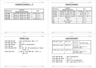 37                                     Assembly Language                Microprocessors I   38                                       Assembly Language                                 Microprocessors I




                         Unsigned Compare ⎯ 2                                                                             Signed Compare

                                                                                                                         Condition
                                                                                                 Mnemonic                                                                 Test
                                  Condition                                                                         (Signed Operations)
     Mnemonic                                                   Test                             JG/JNLE       Greater/not less nor equal                        (SF XOR OF) + ZF) = 0
                         (Unsigned Operations)
                                                                                                 JGE/JNL       Greater or equal/not less                            (SF XOR OF) = 0
     JA/JNBE          Above/not below nor equal            (CF XOR ZF) = 0
                                                                                                 JL/JNGE       Less/not greater nor equal                           (SF XOR OF) = 1
     JAE/JNB           Above or equal/not below                CF = 0
                                                                                                 JLE/JNG       Less or equal/not greater                        ((SF XOR OF) + ZF) = 1
     JB/JNAE          Below/not above nor equal                CF = 1
                                                                                                 JO                      Overflow                                        OF = 1
     JBE/JNA           Below or equal/not above             CF XOR ZF = 1                        JS                           Sign                                       SF = 1
                                                                                                 JNO                    Not overflow                                     OF = 0
                                                                                                 JNS                     Not sign                                        SF = 0




Spring 2009                             Hadassah College                 Dr. Martin Land    Spring 2009                               Hadassah College                                  Dr. Martin Land




39                                     Assembly Language                Microprocessors I   40                                       Assembly Language                                 Microprocessors I




                                   Simple Loop                                                                            Loop Instruction
0100          XOR   AX,AX     ;   zero accumulator (AX ← 0)                                      LOOP short target       LOOP 1024                       CX ← CX - 1
0102          MOV   BX,0001   ;   BX ← 1                                                                                                                 IF CX ≠ 0, JMP SHORT target
0105          ADD   AX,BX     ;   add BX to accumulator
                                                                                                 LOOPZ short target      LOOPZ 1024                      CX ← CX - 1
0107          INC   BX        ;   BX++                                                                                                                   IF (CX ≠ 0) AND (ZF = 1),
0108          CMP   BX,0005   ;   set SF, ZF, OF according to value                                                                                      JMP SHORT target

                              ;        of BX – 5                                                 LOOPNZ short target     LOOPNZ 1024                     CX ← CX - 1
010B JLE 0105                 ;   loop if ((SF XOR OF) + ZF) = 1                                                                                         IF (CX ≠ 0) AND (ZF = 0),
                                                                                                                                                         JMP SHORT target
                              ;        (BX ≤ 5)

                                                                                            0100          XOR AX,AX       ;   zero accumulator
                                                                                            0102          MOV CX,0005     ;   CX ← 5
                                                                                            0105          ADD AX,CX       ;   add CX to accumulator
                                                                                            0107          LOOP 0105       ;   CX-- and loop if CX > 0


Spring 2009                             Hadassah College                 Dr. Martin Land    Spring 2009                               Hadassah College                                  Dr. Martin Land
 