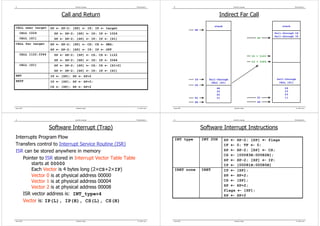 41                                 Assembly Language         Microprocessors I   42                                    Assembly Language                            Microprocessors I




                            Call and Return                                                                   Indirect Far Call
                                                                                                           stack                                            stack
CALL near target       SP ← SP-2; [SP] ← IP; IP ← target                                       SP
      CALL 1024          SP ← SP-2; [SP] ← IP; IP ← 1024                                                                                               fall-through CS
                                                                                                                                                       fall-through IP
      CALL [SI]          SP ← SP-2; [SP] ← IP; IP ← [SI]                                                                                      SP

CALL far target        SP ← SP-2; [SP] ← CS; CS ← SEG;
                       SP ← SP-2; [SP] ← IP; IP ← OFF
      CALL 1122:3344     SP ← SP-2; [SP] ← CS; CS ← 1122                                                                                   IP = 1122
                         SP ← SP-2; [SP] ← IP; IP ← 3344                                                                                   CS = 3344
      CALL [SI]          SP ← SP-2; [SP] ← CS; CS ← [SI+2]
                         SP ← SP-2; [SP] ← IP; IP ← [SI]
RET                    IP ← [SP]; SP ← SP+2
                                                                                               IP      fall-through                                     fall-through
RETF                   IP ← [SP]; SP ← SP+2;                                                             CALL [SI]                                        CALL [SI]
                                                                                               CS
                       CS ← [SP]; SP ← SP+2                                                                 44                                               44
                                                                                                            33                                               33
                                                                                                            22                                               22
                                                                                               SI           11                                SI             11
                                                                                               DS                                             DS

Spring 2009                         Hadassah College          Dr. Martin Land    Spring 2009                            Hadassah College                             Dr. Martin Land




43                                 Assembly Language         Microprocessors I   44                                    Assembly Language                            Microprocessors I




                       Software Interrupt (Trap)                                                    Software Interrupt Instructions
Interrupts Program Flow                                                           INT type          INT 20H        SP ←     SP-2; [SP] ← flags
Transfers control to Interrupt Service Routine (ISR)                                                               IF ←     0; TF ← 0;
ISR can be stored anywhere in memory                                                                               SP ←     SP-2; [SP] ← CS;
                                                                                                                   CS ←     [00083H:00082H];
   Pointer to ISR stored in Interrupt Vector Table Table                                                           SP ←     SP-2; [SP] ← IP;
       starts at 00000                                                                                             IP ←     [00081H:00080H]
       Each Vector is 4 bytes long (2×CS+2×IP)                                    IRET none         IRET           IP ←     [SP];
       Vector 0 is at physical address 00000                                                                       SP ←     SP+2;
       Vector 1 is at physical address 00004                                                                       CS ←     [SP];
                                                                                                                   SP ←
       Vector 2 is at physical address 00008                                                                                SP+2;
                                                                                                                   flags    ← [SP];
   ISR vector address is: INT_type×4                                                                               SP ←     SP+2
   Vector is: IP(L), IP(H), CS(L), CS(H)



Spring 2009                         Hadassah College          Dr. Martin Land    Spring 2009                            Hadassah College                             Dr. Martin Land
 