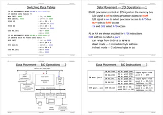 53                                             Assembly Language                                       Microprocessors I   54                                   Assembly Language                          Microprocessors I




                               Switching Data Tables                                                                                        Data Movement ⎯ I/O Operations ⎯ 1
/* DO ARITHMETIC WITH DS:BX = 1111:2222 */
                                                                                                                           80x86 processors control an I/O signal on the memory bus
/* SWITCH DATA TABLES */
MOV [SI], 4444                ; [SI] ← 4444                                                                                   I/O signal is off to select processor access to RAM
                              ; [SI+2] ← 3333
MOV [SI+2], 3333
                                                                                                                              I/O signal is on to select processor access to I/O bus
PUSH DS                       ; SP ← SP – 2
                              ; [SS:SP] ← 1111                                                                                MOV selects RAM access
PUSH BX                       ; SP ← SP – 2                                                                                   IN and OUT select I/O access
                              ; [SS:SP] ← 2222
LDS BX,[SI]                   ; BX ← 4444
                              ; DS ← 3333                                                                                  AL or AX are always src/dest for I/O instructions
/* DO ARITHMETIC WITH DS:BX = 3333:4444 */
/* SWITCH BACK TO FIRST DATA TABLE */                                                                                      I/O address is called a port
POP [SI]                      ; [SI] ← 2222                                                                                   can range from 0000 H to FFFF H
                              ; SP ← SP + 2
POP [SI+2]                    ; [SI+2] ← 1111                                                                                            direct mode ⎯ 1 immediate byte address
                              ; SP ← SP + 2                                                                                              indirect mode ⎯ 2 address bytes in DX
LDS BX,[SI]                   ; BX ← 2222
                              ; DS ← 1111
Spring 2009                                     Hadassah College                                        Dr. Martin Land    Spring 2009                           Hadassah College                           Dr. Martin Land




55                                             Assembly Language                                       Microprocessors I   56                                   Assembly Language                          Microprocessors I




              Data Movement ⎯ I/O Operations ⎯ 2                                                                                            Data Movement ⎯ I/O Instructions ⎯ 3
                                         Memory Bus ‫אפיק זיכרון‬

                                                                                                                                                   IN AL,26H   AL     ←         port   26H
                                                                                                                                                                                              input byte from
                                                                                                                                                               AL     ←         port   26H;
                      ‫זיכרון‬                                                                                                                       IN AX,26H                                  port 0 ⎯ 255
                      ‫מטמון‬                             ‫זיכרון ראשי‬                                                                                            AH     ←         port   27H
                                                                                     ‫מתאם‬                                  IN acc, port
                  cache memory                                                                                                                     IN AL,DX    AL     ←         port   DX     input byte from
                                                                                     ‫אפיק‬
               Data/Address
                                                      Main Memory
                                                                                      Bus                                                                      AL     ←         port   DX     port 0 ⎯ 65,535
                                  I/O                   (RAM)                                                                                      IN AX,DX
                                                                                     Adapter                                                                   AH     ←         port   DX+1   (address in DX)
                      ‫יהידת החישוב‬
                         ‫המרכזי‬                                                                                                                                                               output byte to
                                                                                                                                                               port DX ← AL
                    Central Processing                I/O Bus ‫אפיק קלט/פלט‬                                                 OUT port, acc           OUT DX,AX                                  port 0 ⎯ 65,535
                       Unit (CPU)                                                                                                                              port DX+1 ← AH                 (address in DX)

                                          ‫בקר קלט/פלט‬              ‫בקר קלט/פלט‬      ‫בקר קלט/פלט‬
                                           I/O Controller          I/O Controller   I/O Controller




                                              Disk                      ‫ממשק‬           ‫רשת תקשורת‬
                                                                       ‫משתמש‬          communications
                                                                                         network
Spring 2009                                     Hadassah College                                        Dr. Martin Land    Spring 2009                           Hadassah College                           Dr. Martin Land
 