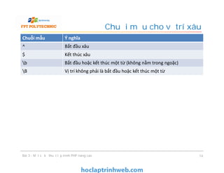 Chuỗi mẫu Ý nghĩa
^ Bắt đầu xâu
$ Kết thúc xâu
b Bắt đầu hoặc kết thúc một từ (không nằm trong ngoặc)
B Vị trí không phải là bắt đầu hoặc kết thúc một từ
Chuỗi mẫu cho vị trí xâu
Bài 3 - Một số kỹ thuật lập trình PHP nâng cao 14
 