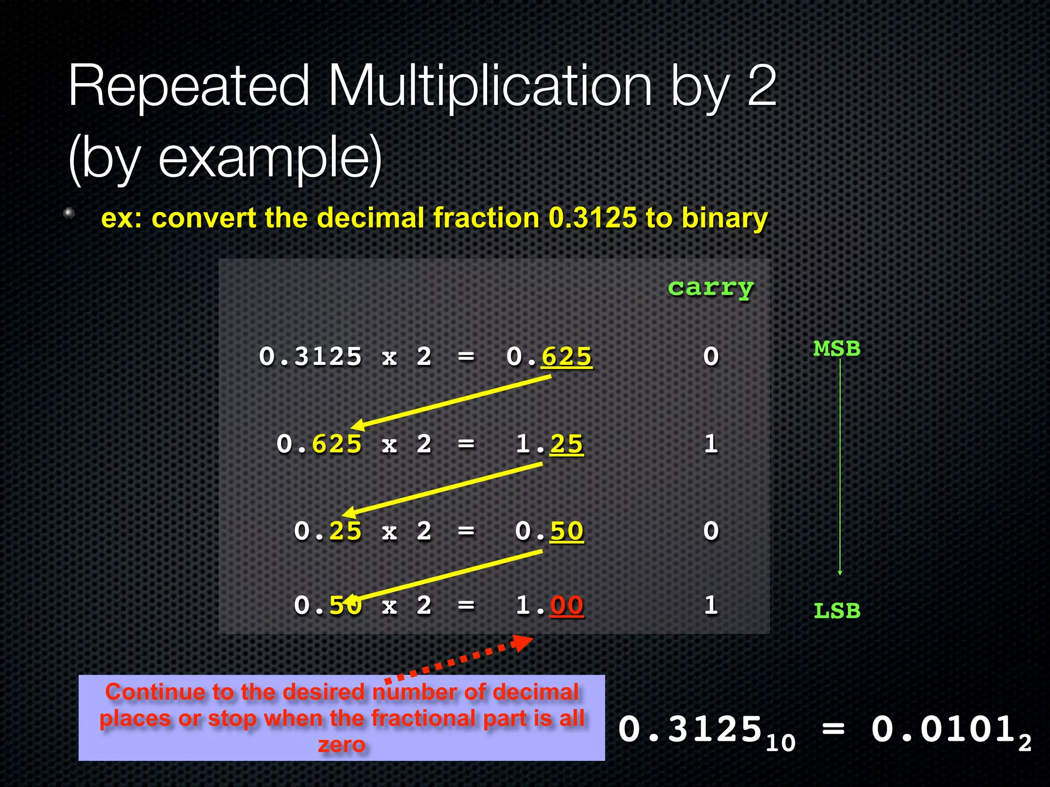 Repeated Multiplication by 2
(by example)
 ex: convert the decimal fraction 0.3125 to binary

                                                    carry

                0.3125 x 2 =           0.625          0     MSB


                 0.625 x 2 =            1.25          1

                   0.25 x 2 =           0.50          0

                   0.50 x 2 =           1.00          1     LSB


 Continue to the desired number of decimal
 places or stop when the fractional part is all
                    zero                          0.312510 = 0.01012
 