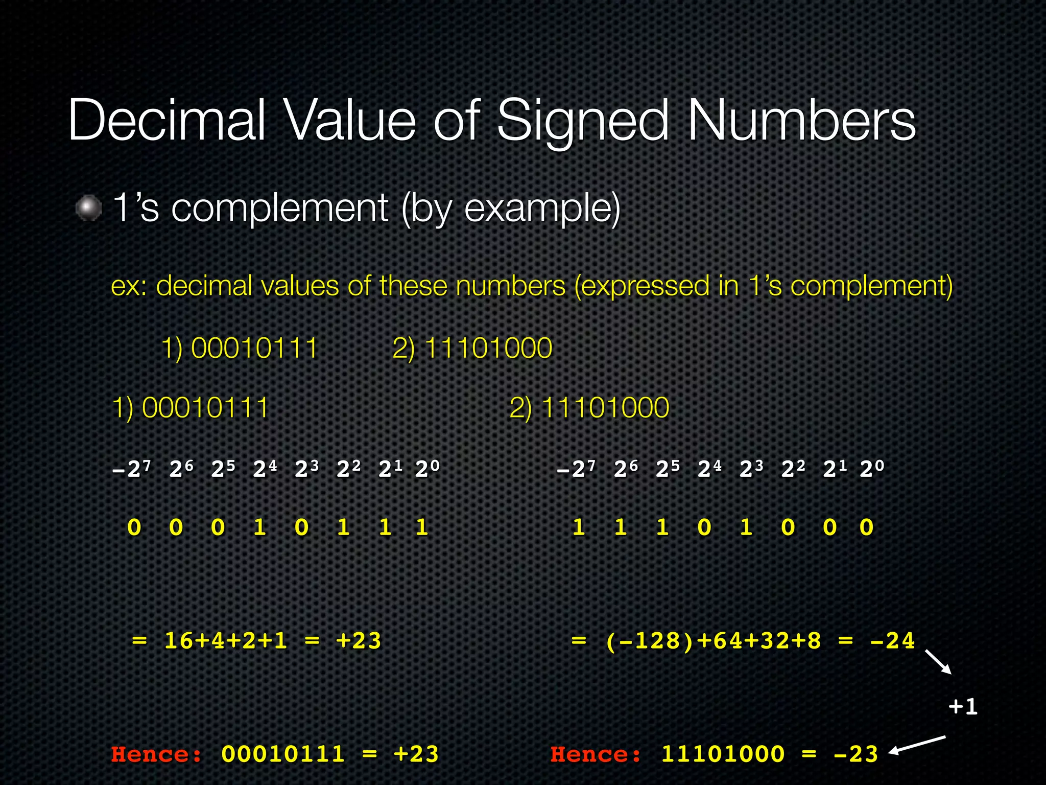 Decimal Value of Signed Numbers
    1’s complement (by example)

   ex: decimal values of these numbers (expressed in 1’s complement)

	   	       1) 00010111	 	      2) 11101000

	   1) 00010111 	                       2) 11101000 	          	       	

	   -27 26 25 24 23 22 21 20                  -27 26 25 24 23 22 21 20
!       0   0   0   1   0   1   1 1            1   1   1   0       1       0   0 0
!


!       = 16+4+2+1 = +23                       = (-128)+64+32+8 = -24

!                                                                                    +1
! Hence: 00010111 = +23                   Hence: 11101000 = -23
 