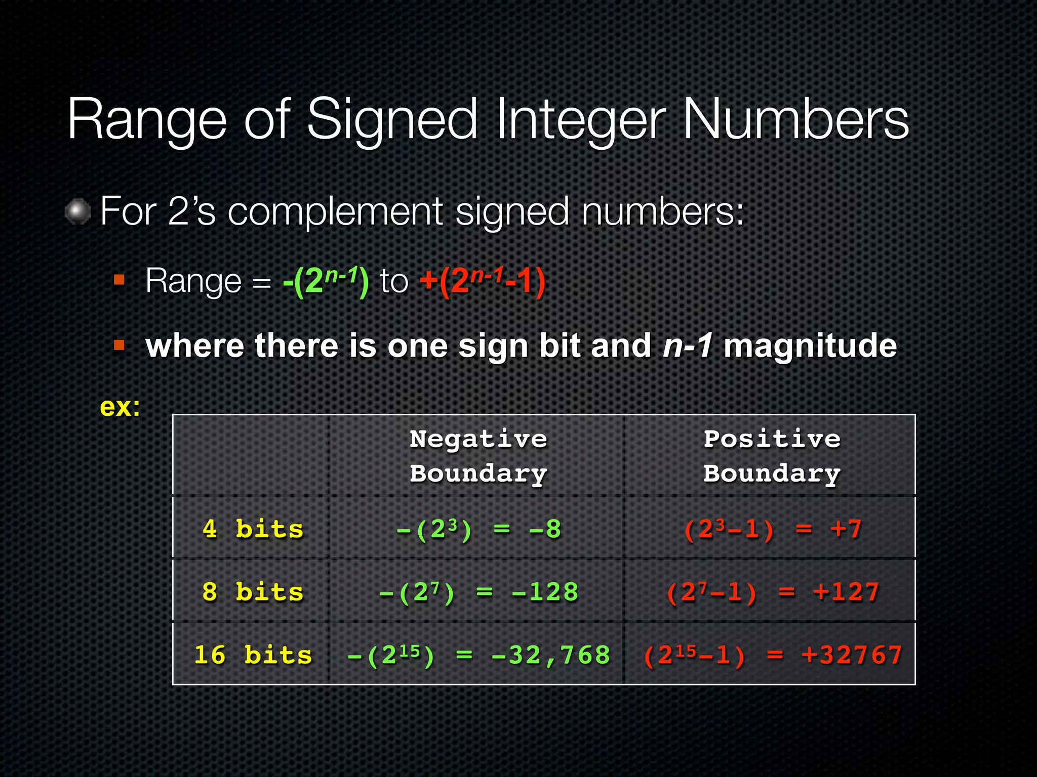 Range of Signed Integer Numbers
 For 2’s complement signed numbers:
      Range = -(2n-1) to +(2n-1-1)
      where there is one sign bit and n-1 magnitude
 ex:
                         Negative         Positive
                         Boundary         Boundary
          4 bits        -(23) = -8      (23-1) = +7

          8 bits       -(27) = -128    (27-1) = +127

          16 bits    -(215) = -32,768 (215-1) = +32767
 