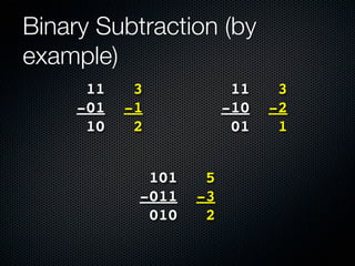 Binary Subtraction (by
example)
      11    3            11    3
     -01   -1           -10   -2
      10    2            01    1


             101    5
            -011   -3
             010    2
 