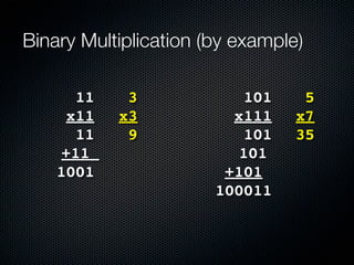 Binary Multiplication (by example)

      11    3              101    5
     x11   x3            x111    x7
      11    9              101   35
    +11                   101
    1001                +101
                       100011
 