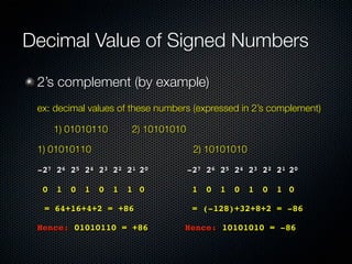 Decimal Value of Signed Numbers

    2’s complement (by example)

   ex: decimal values of these numbers (expressed in 2’s complement)

	   	       1) 01010110	 	      2) 10101010

	   1) 01010110	                               2) 10101010 	 	

	   -27 26 25 24 23 22 21 20                  -27 26 25 24 23 22 21 20
!       0   1   0   1   0   1   1 0            1   0   1   0   1   0   1 0
!       = 64+16+4+2 = +86                      = (-128)+32+8+2 = -86

! Hence: 01010110 = +86                   Hence: 10101010 = -86

	
 