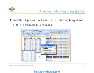 Bảng và định dạng bảng (table)
 Excel thiết lập sẵn rất nhiều biểu mẫu định dạng bảng và còn
hỗ trợ tạo thêm các biểu mẫu mới
Slide 4 - Bảng tính và Microsoft Excel 39
 