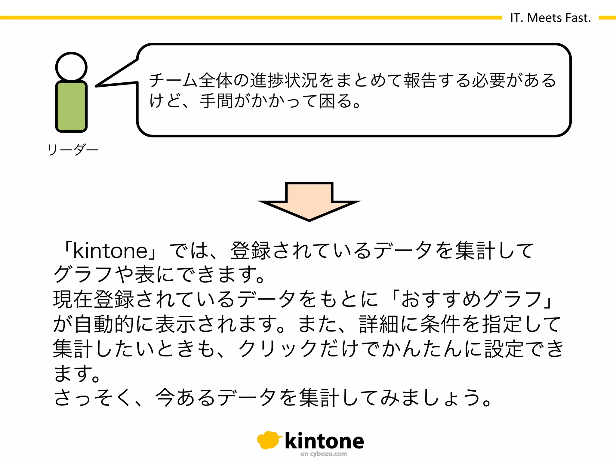 IT.	
  Meets	
  Fast.
チーム全体の進捗状況をまとめて報告する必要がある
けど、手間がかかって困る。
「kintone」では、登録されているデータを集計して
グラフや表にできます。
現在登録されているデータをもとに「おすすめグラフ」
が自動的に表示されます。また、詳細に条件を指定して
集計したいときも、クリックだけでかんたんに設定でき
ます。
さっそく、今あるデータを集計してみましょう。
リーダー
 