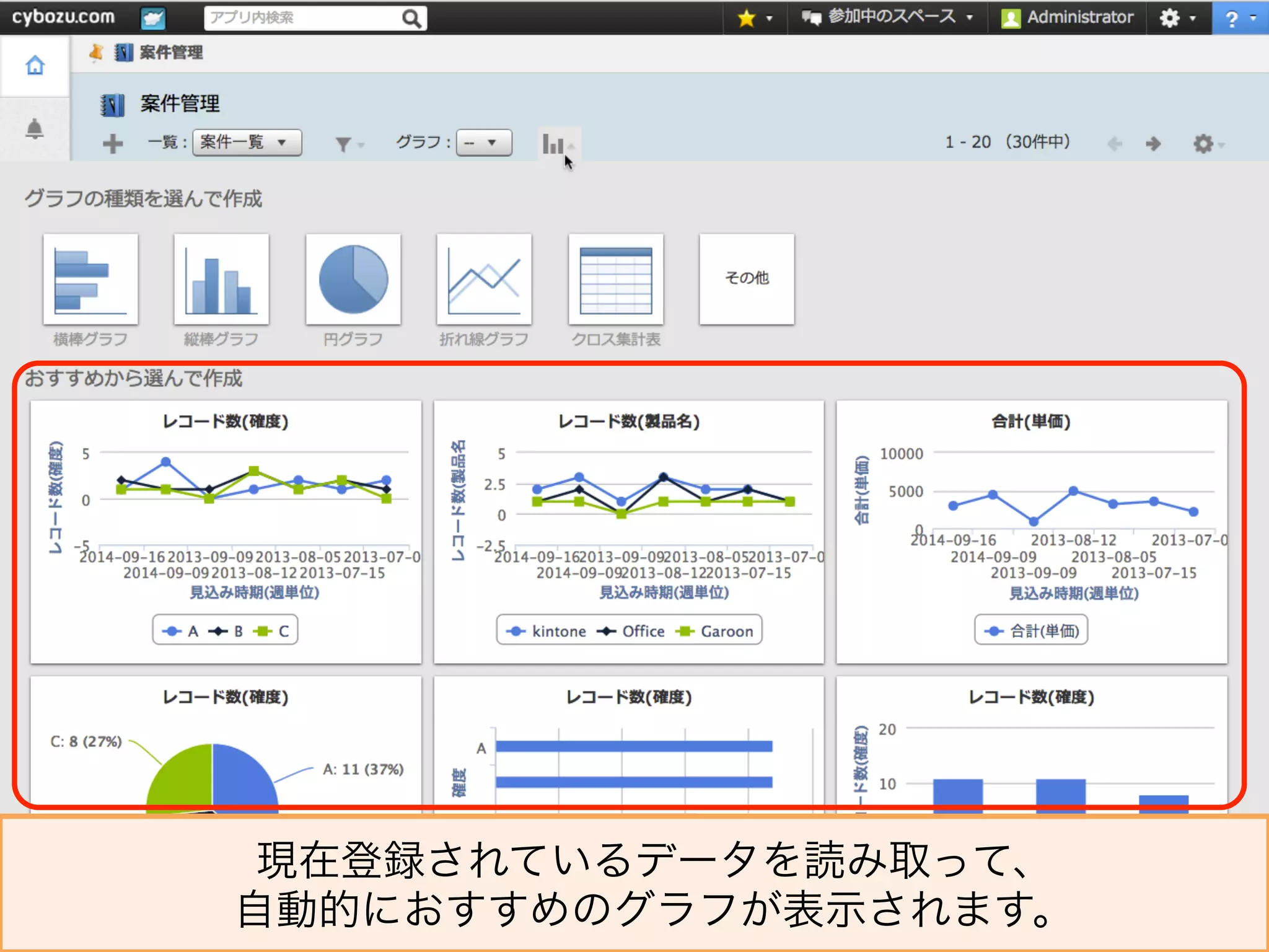 IT.	
  Meets	
  Fast.
現在登録されているデータを読み取って、
自動的におすすめのグラフが表示されます。
 