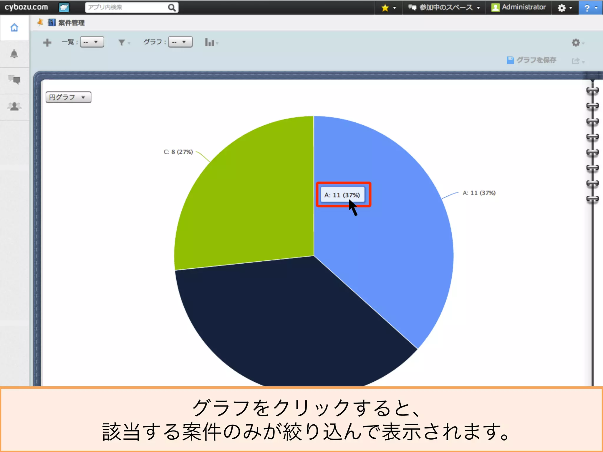 IT.	
  Meets	
  Fast.
グラフをクリックすると、
該当する案件のみが絞り込んで表示されます。
 