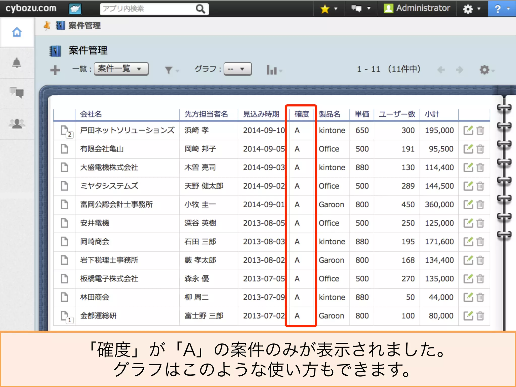 IT.	
  Meets	
  Fast.
「確度」が「A」の案件のみが表示されました。
グラフはこのような使い方もできます。
 