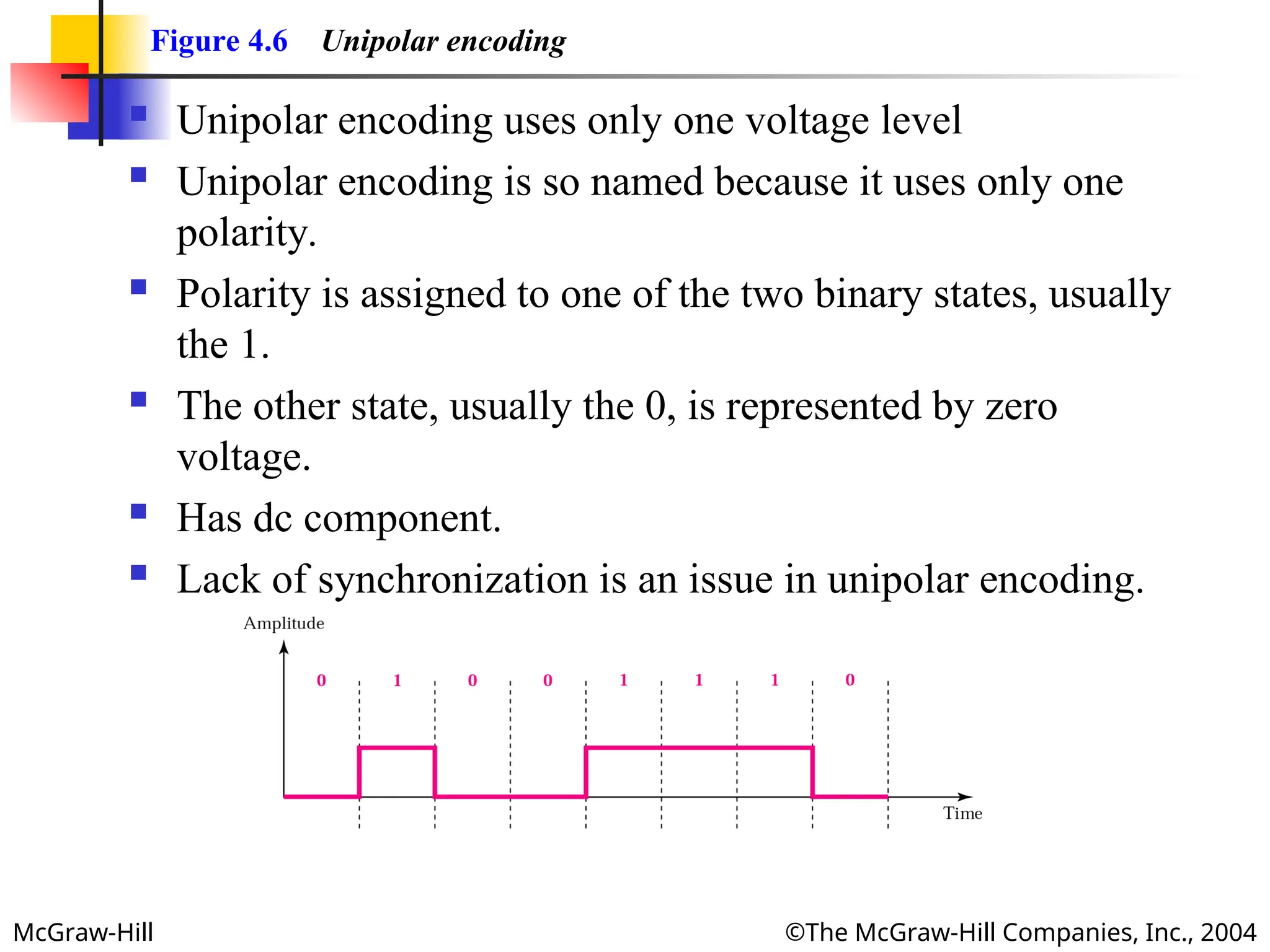 McGraw-Hill ©The McGraw-Hill Companies, Inc., 2004
Figure 4.6 Unipolar encoding
 Unipolar encoding uses only one voltage level
 Unipolar encoding is so named because it uses only one
polarity.
 Polarity is assigned to one of the two binary states, usually
the 1.
 The other state, usually the 0, is represented by zero
voltage.
 Has dc component.
 Lack of synchronization is an issue in unipolar encoding.
 