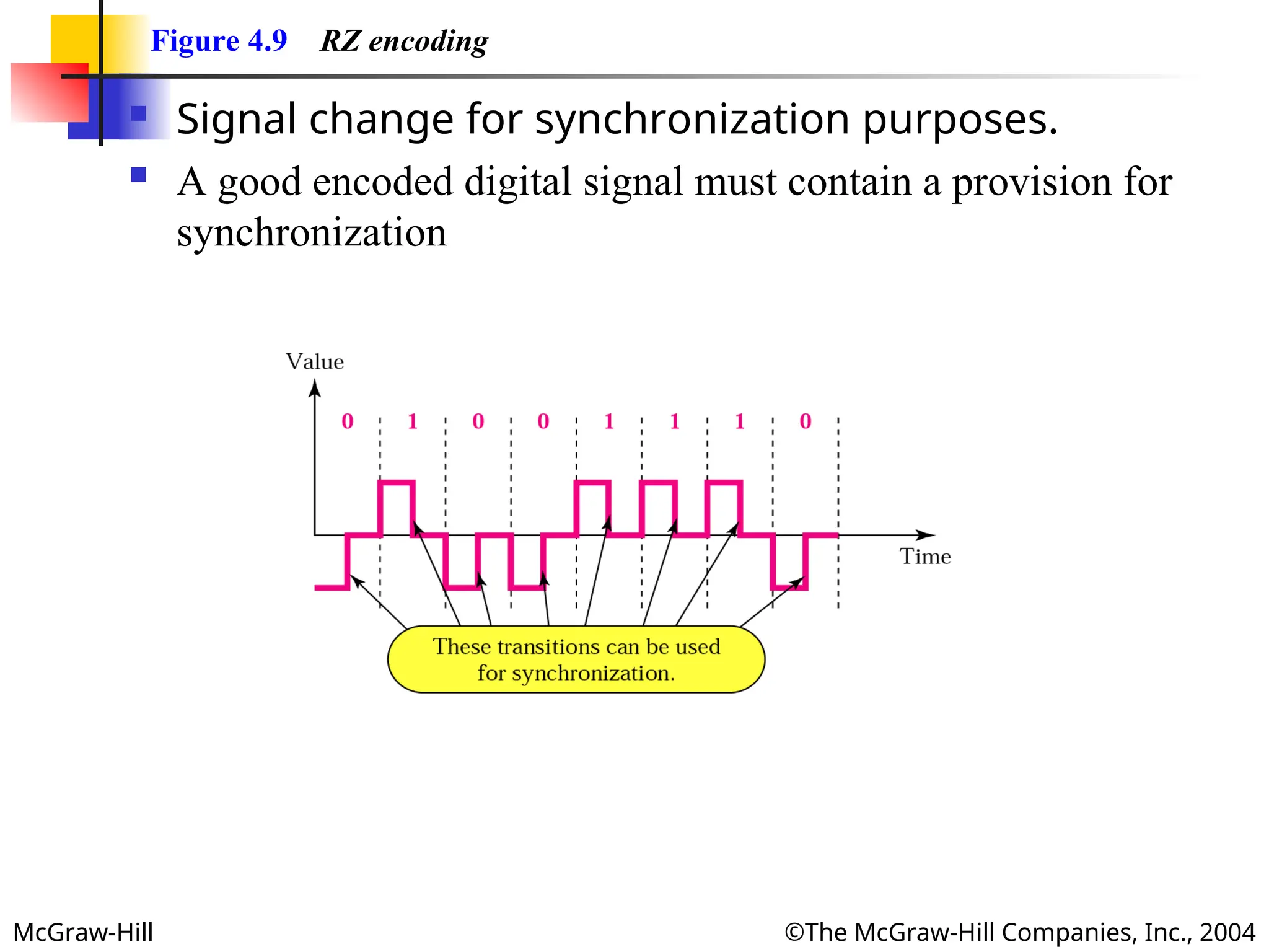 McGraw-Hill ©The McGraw-Hill Companies, Inc., 2004
Figure 4.9 RZ encoding
 Signal change for synchronization purposes.
 A good encoded digital signal must contain a provision for
synchronization
 