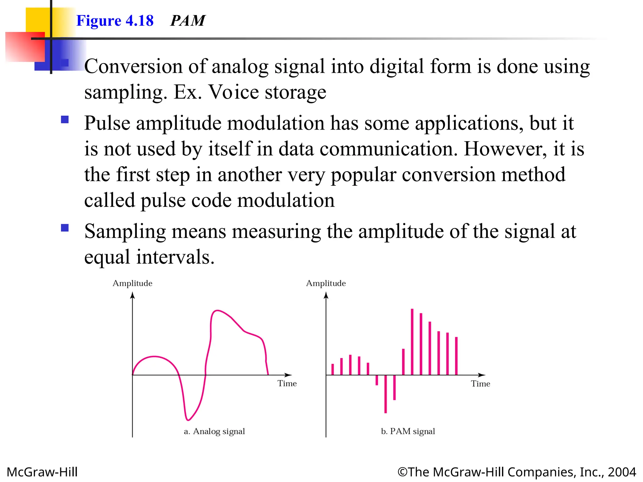 McGraw-Hill ©The McGraw-Hill Companies, Inc., 2004
Figure 4.18 PAM
 Conversion of analog signal into digital form is done using
sampling. Ex. Voice storage
 Pulse amplitude modulation has some applications, but it
is not used by itself in data communication. However, it is
the first step in another very popular conversion method
called pulse code modulation
 Sampling means measuring the amplitude of the signal at
equal intervals.
 