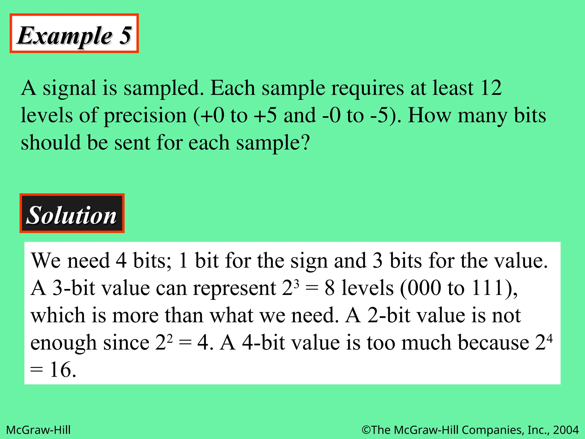McGraw-Hill ©The McGraw-Hill Companies, Inc., 2004
Example 5
Example 5
A signal is sampled. Each sample requires at least 12
levels of precision (+0 to +5 and -0 to -5). How many bits
should be sent for each sample?
Solution
Solution
We need 4 bits; 1 bit for the sign and 3 bits for the value.
A 3-bit value can represent 23
= 8 levels (000 to 111),
which is more than what we need. A 2-bit value is not
enough since 22
= 4. A 4-bit value is too much because 24
= 16.
 
