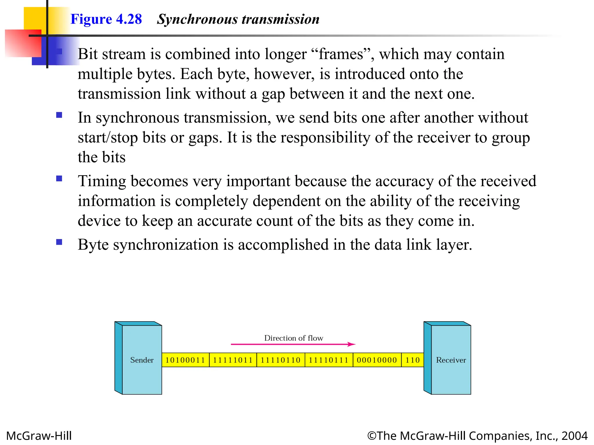 McGraw-Hill ©The McGraw-Hill Companies, Inc., 2004
Figure 4.28 Synchronous transmission
 Bit stream is combined into longer “frames”, which may contain
multiple bytes. Each byte, however, is introduced onto the
transmission link without a gap between it and the next one.
 In synchronous transmission, we send bits one after another without
start/stop bits or gaps. It is the responsibility of the receiver to group
the bits
 Timing becomes very important because the accuracy of the received
information is completely dependent on the ability of the receiving
device to keep an accurate count of the bits as they come in.
 Byte synchronization is accomplished in the data link layer.
 
