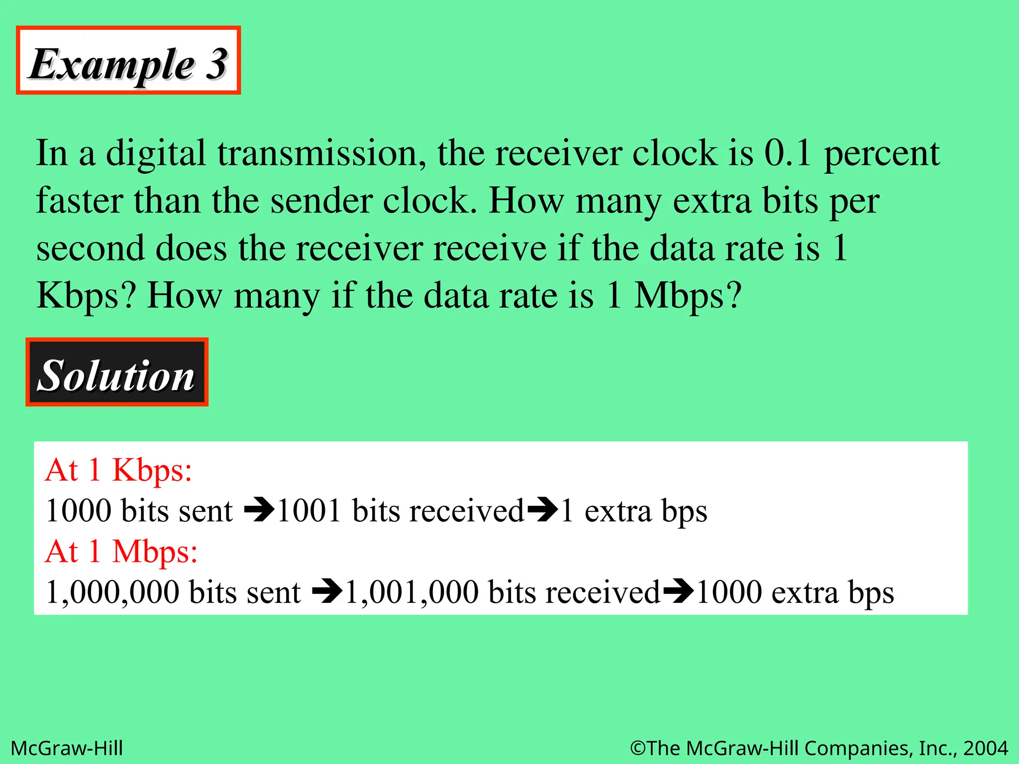 McGraw-Hill ©The McGraw-Hill Companies, Inc., 2004
Example 3
Example 3
In a digital transmission, the receiver clock is 0.1 percent
faster than the sender clock. How many extra bits per
second does the receiver receive if the data rate is 1
Kbps? How many if the data rate is 1 Mbps?
Solution
Solution
At 1 Kbps:
1000 bits sent 1001 bits received1 extra bps
At 1 Mbps:
1,000,000 bits sent 1,001,000 bits received1000 extra bps
 