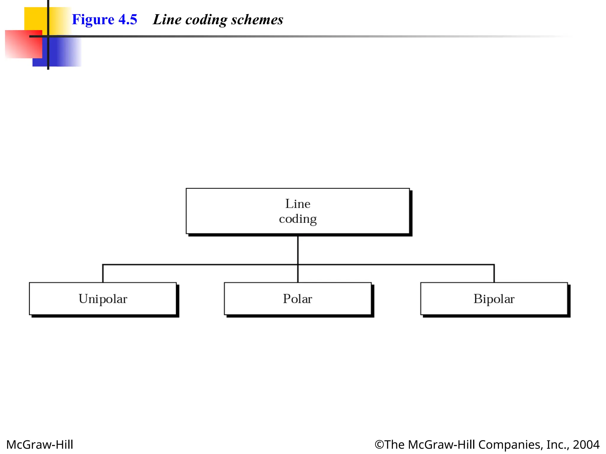 McGraw-Hill ©The McGraw-Hill Companies, Inc., 2004
Figure 4.5 Line coding schemes
 
