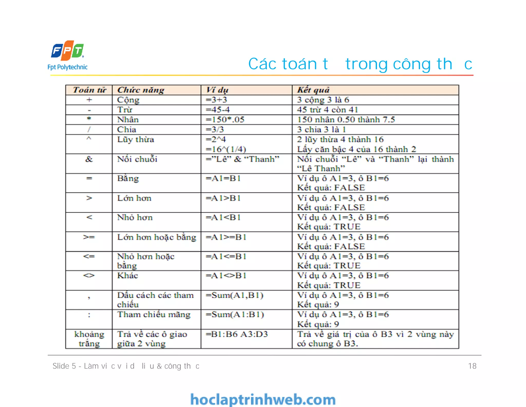 Các toán tử trong công thức
Slide 5 - Làm việc với dữ liệu & công thức 18
 