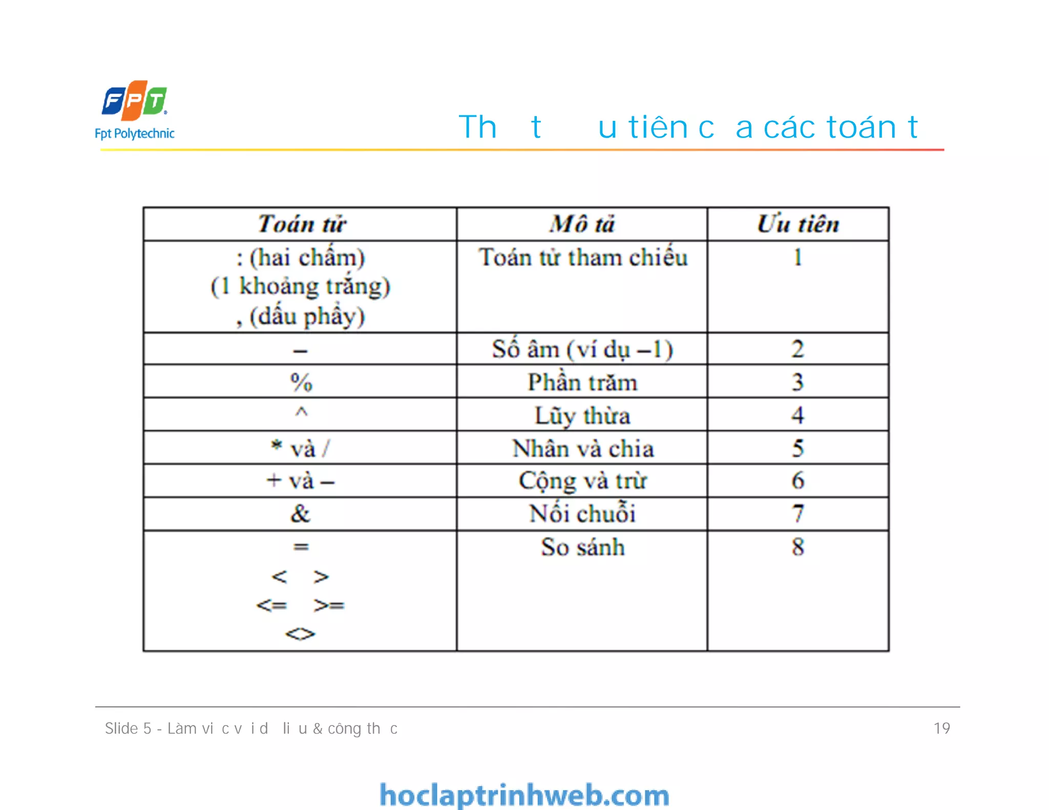 Thứ tự ưu tiên của các toán tử
Slide 5 - Làm việc với dữ liệu & công thức 19
 