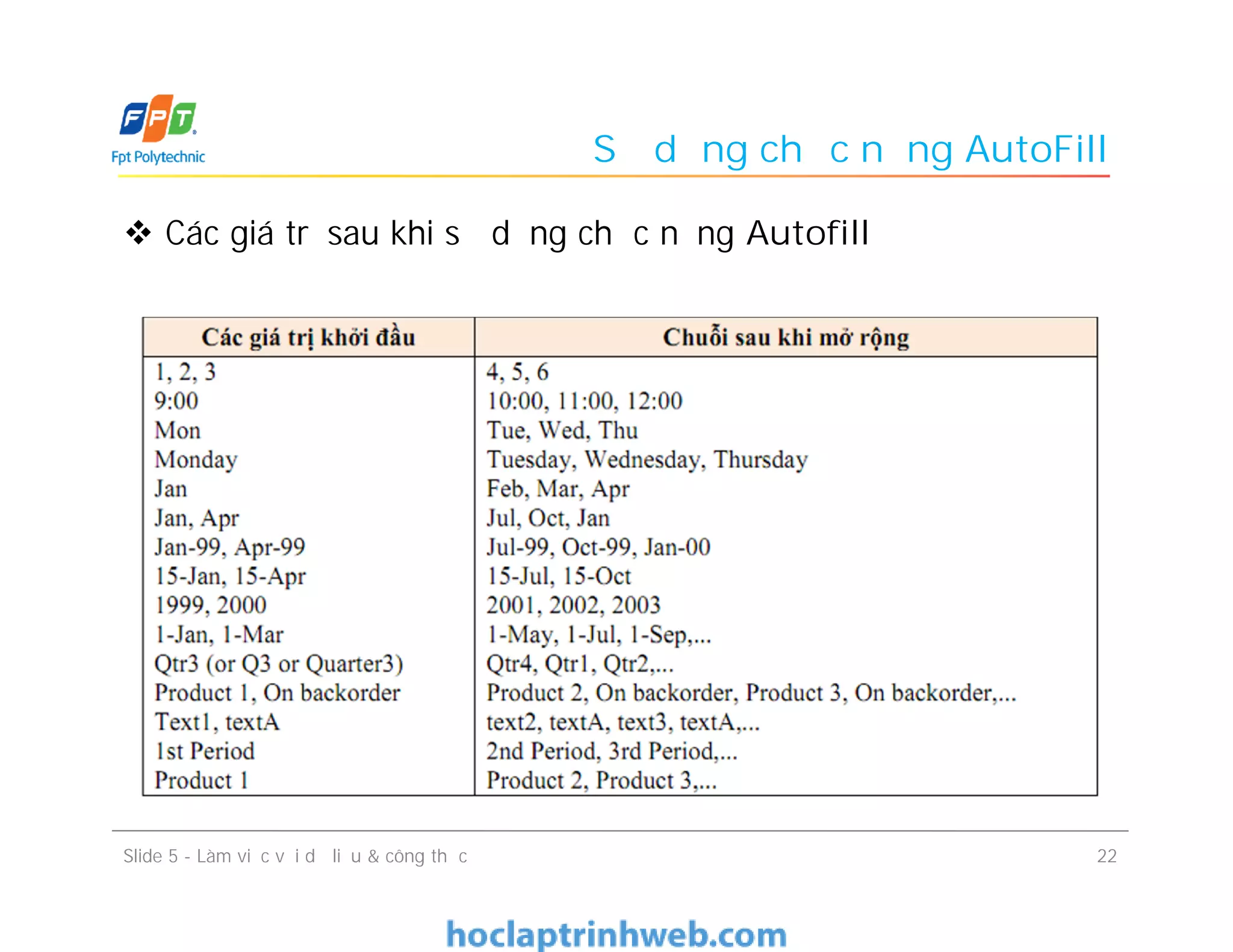 Sử dụng chức năng AutoFill
 Các giá trị sau khi sử dụng chức năng Autofill
Slide 5 - Làm việc với dữ liệu & công thức 22
 