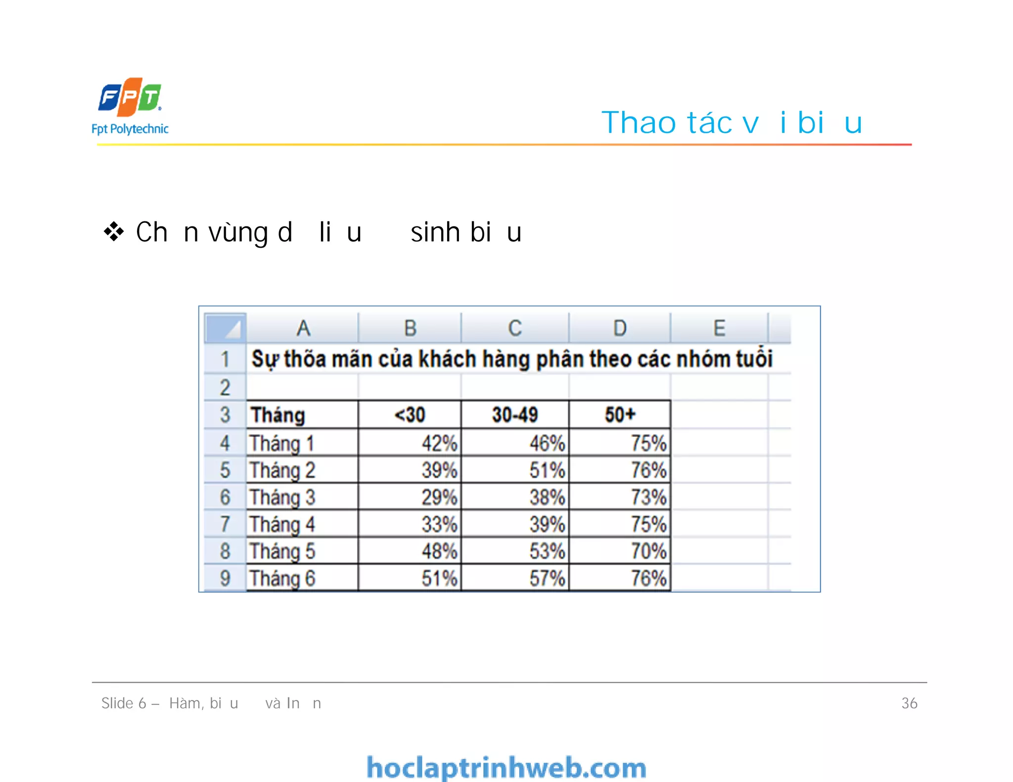 Thao tác với biểu đồ
 Chọn vùng dữ liệu để sinh biểu đồ
Slide 6 – Hàm, biểu đồ và In ấn 36
 