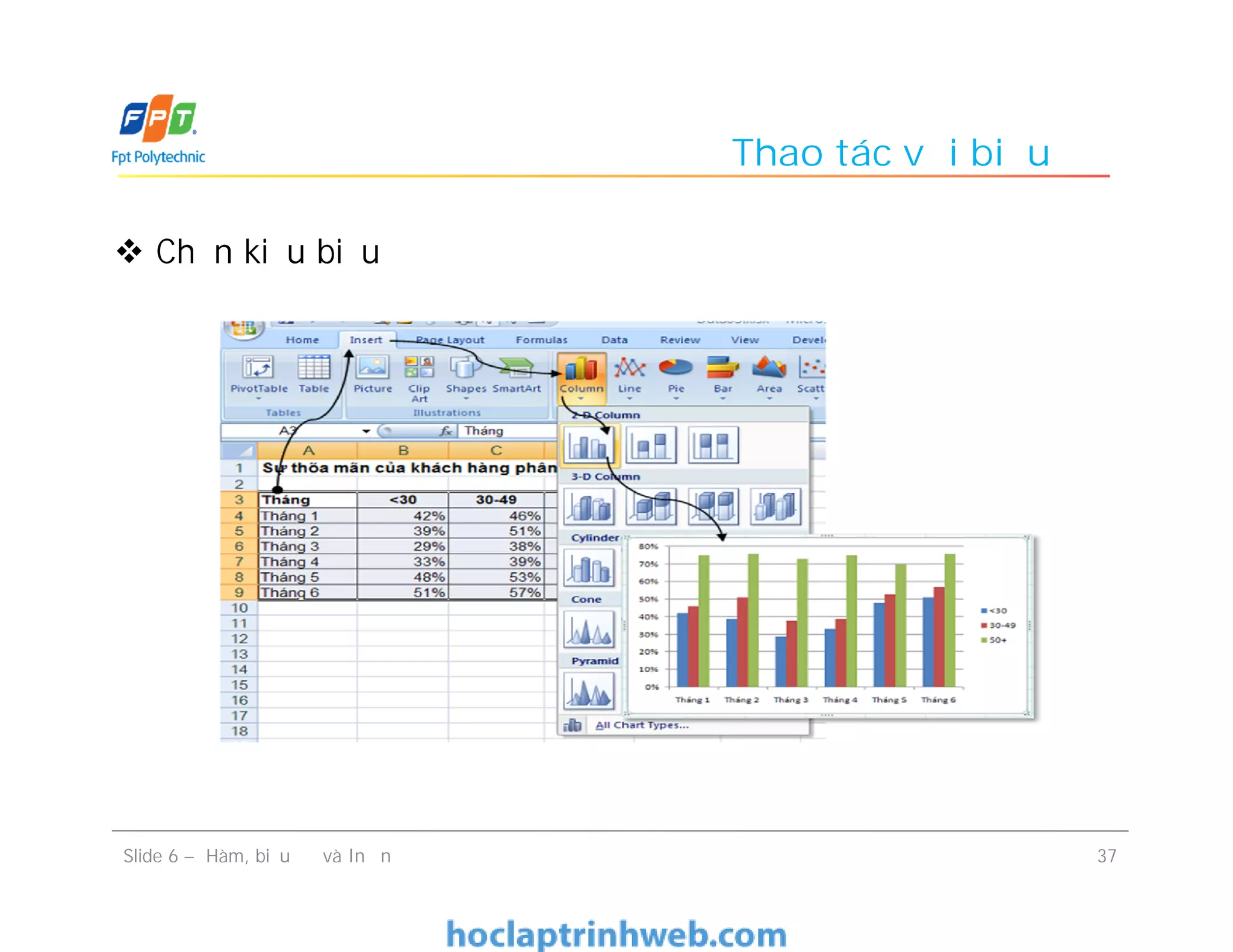 Thao tác với biểu đồ
 Chọn kiểu biểu đồ
Slide 6 – Hàm, biểu đồ và In ấn 37
 