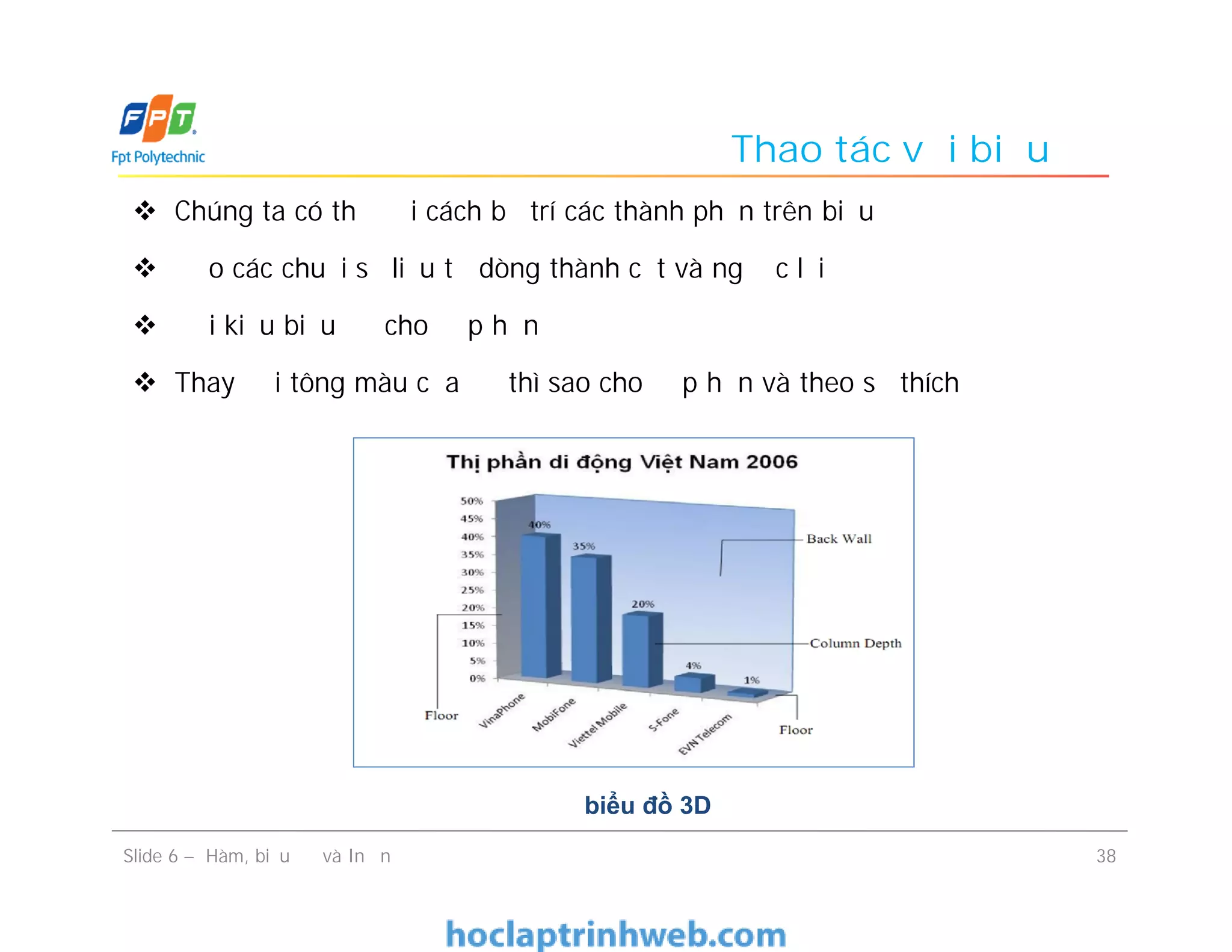 Thao tác với biểu đồ
 Chúng ta có thể đổi cách bố trí các thành phần trên biểu đồ
 Đảo các chuỗi số liệu từ dòng thành cột và ngược lại
 Đổi kiểu biểu đồ cho đẹp hơn
 Thay đổi tông màu của đồ thì sao cho đẹp hơn và theo sở thích
Slide 6 – Hàm, biểu đồ và In ấn 38
biểu đồ 3D
 