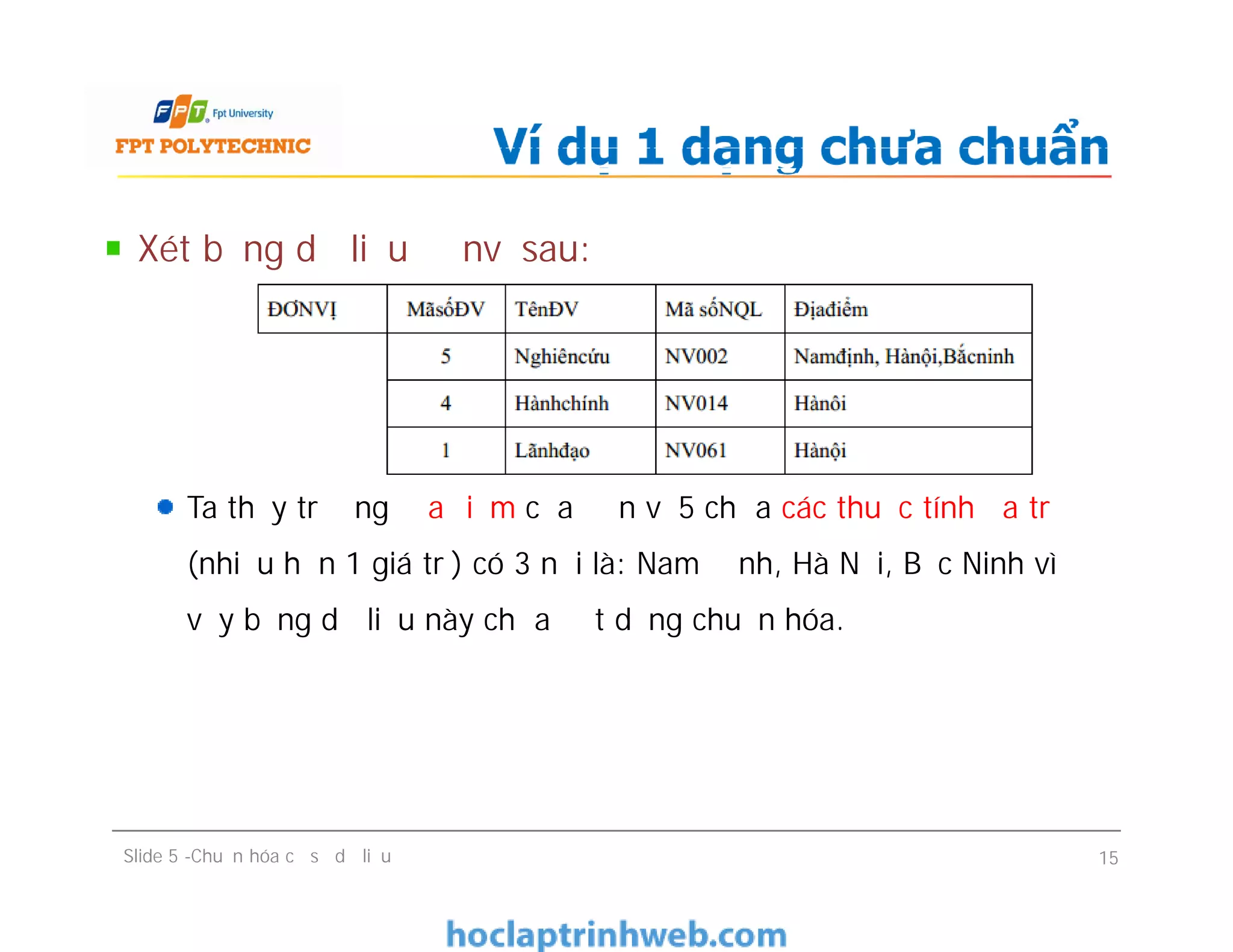 Xét bảng dữ liệu đơnvị sau:
Ta thấy trường ĐịaĐiểm của đơn vị 5 chứa các thuộc tính đa trị
(nhiều hơn 1 giá trị) có 3 nơi là: Nam Định, Hà Nội, Bắc Ninh vì
vậy bảng dữ liệu này chưa đạt dạng chuẩn hóa.
Ví dụ 1 dạng chưa chuẩn
Xét bảng dữ liệu đơnvị sau:
Ta thấy trường ĐịaĐiểm của đơn vị 5 chứa các thuộc tính đa trị
(nhiều hơn 1 giá trị) có 3 nơi là: Nam Định, Hà Nội, Bắc Ninh vì
vậy bảng dữ liệu này chưa đạt dạng chuẩn hóa.
Slide 5 -Chuẩn hóa cơ sở dữ liệu 15
 