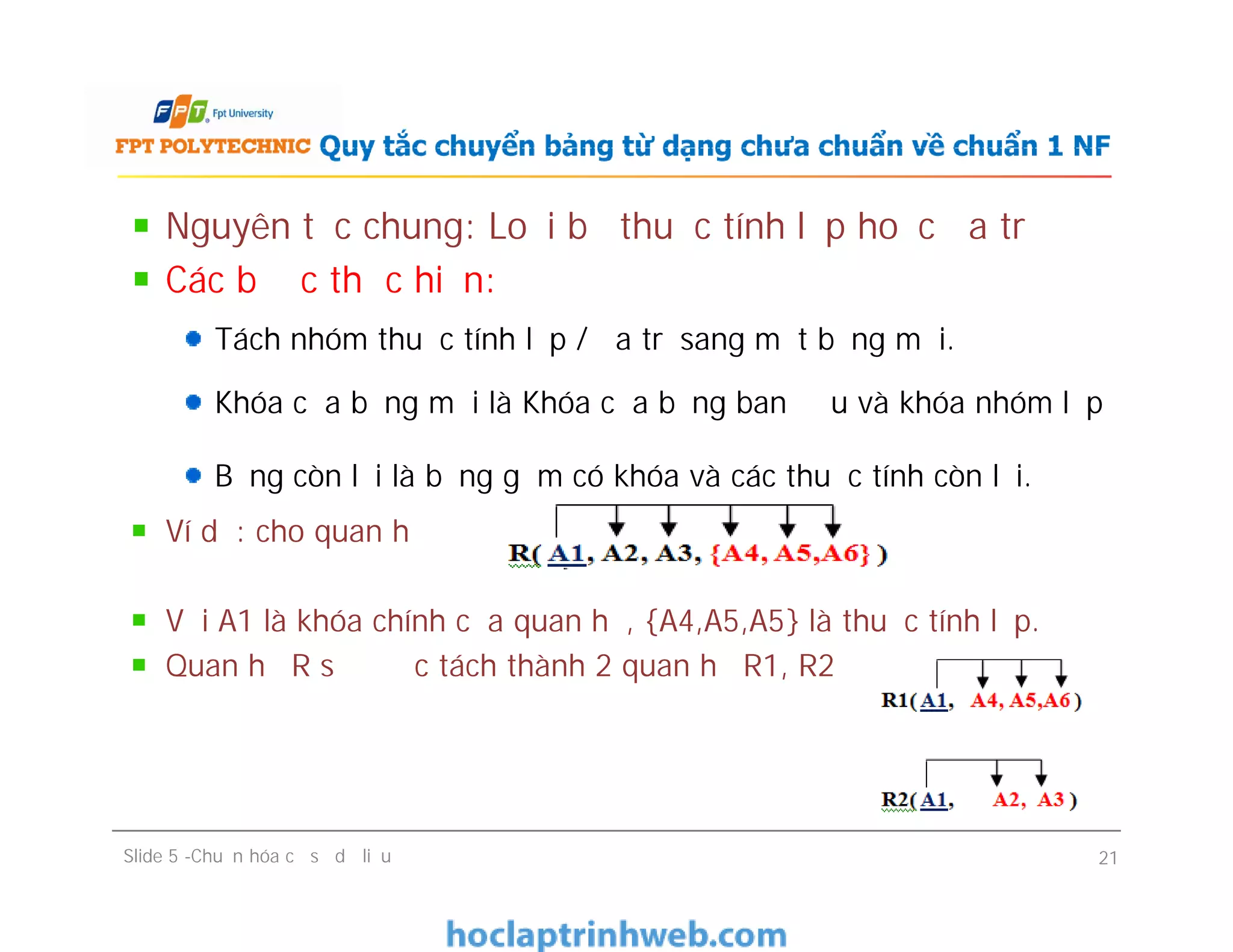 Nguyên tắc chung: Loại bỏ thuộc tính lặp hoặc đa trị
Các bước thực hiện:
Tách nhóm thuộc tính lặp / đa trị sang một bảng mới.
Khóa của bảng mới là Khóa của bảng ban đầu và khóa nhóm lặp
Bảng còn lại là bảng gồm có khóa và các thuộc tính còn lại.
Ví dụ: cho quan hệ
Với A1 là khóa chính của quan hệ, {A4,A5,A5} là thuộc tính lặp.
Quan hệ R sẽ được tách thành 2 quan hệ R1, R2
Quy tắc chuyển bảng từ dạng chưa chuẩn về chuẩn 1 NF
Nguyên tắc chung: Loại bỏ thuộc tính lặp hoặc đa trị
Các bước thực hiện:
Tách nhóm thuộc tính lặp / đa trị sang một bảng mới.
Khóa của bảng mới là Khóa của bảng ban đầu và khóa nhóm lặp
Bảng còn lại là bảng gồm có khóa và các thuộc tính còn lại.
Ví dụ: cho quan hệ
Với A1 là khóa chính của quan hệ, {A4,A5,A5} là thuộc tính lặp.
Quan hệ R sẽ được tách thành 2 quan hệ R1, R2
Slide 5 -Chuẩn hóa cơ sở dữ liệu 21
 