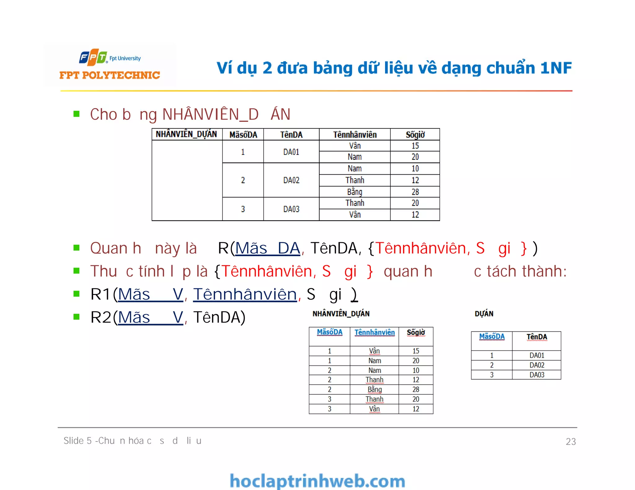 Cho bảng NHÂNVIÊN_DỰÁN
Quan hệ này là R(MãsốDA, TênDA, {Tênnhânviên, Số giờ} )
Thuộc tính lặp là {Tênnhânviên, Số giờ} quan hệ được tách thành:
R1(MãsốĐV, Tênnhânviên, Số giờ)
R2(MãsốĐV, TênDA)
Ví dụ 2 đưa bảng dữ liệu về dạng chuẩn 1NF
Cho bảng NHÂNVIÊN_DỰÁN
Quan hệ này là R(MãsốDA, TênDA, {Tênnhânviên, Số giờ} )
Thuộc tính lặp là {Tênnhânviên, Số giờ} quan hệ được tách thành:
R1(MãsốĐV, Tênnhânviên, Số giờ)
R2(MãsốĐV, TênDA)
Slide 5 -Chuẩn hóa cơ sở dữ liệu 23
 