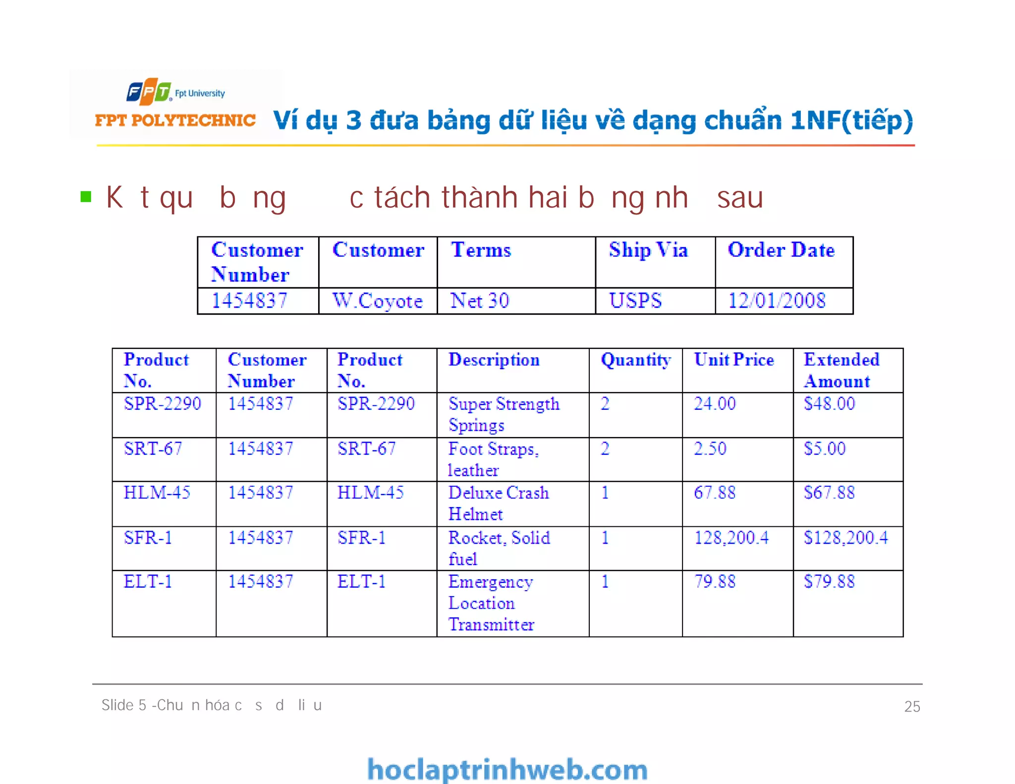 Kết quả bảng được tách thành hai bảng như sau
Ví dụ 3 đưa bảng dữ liệu về dạng chuẩn 1NF(tiếp)
Slide 5 -Chuẩn hóa cơ sở dữ liệu 25
 