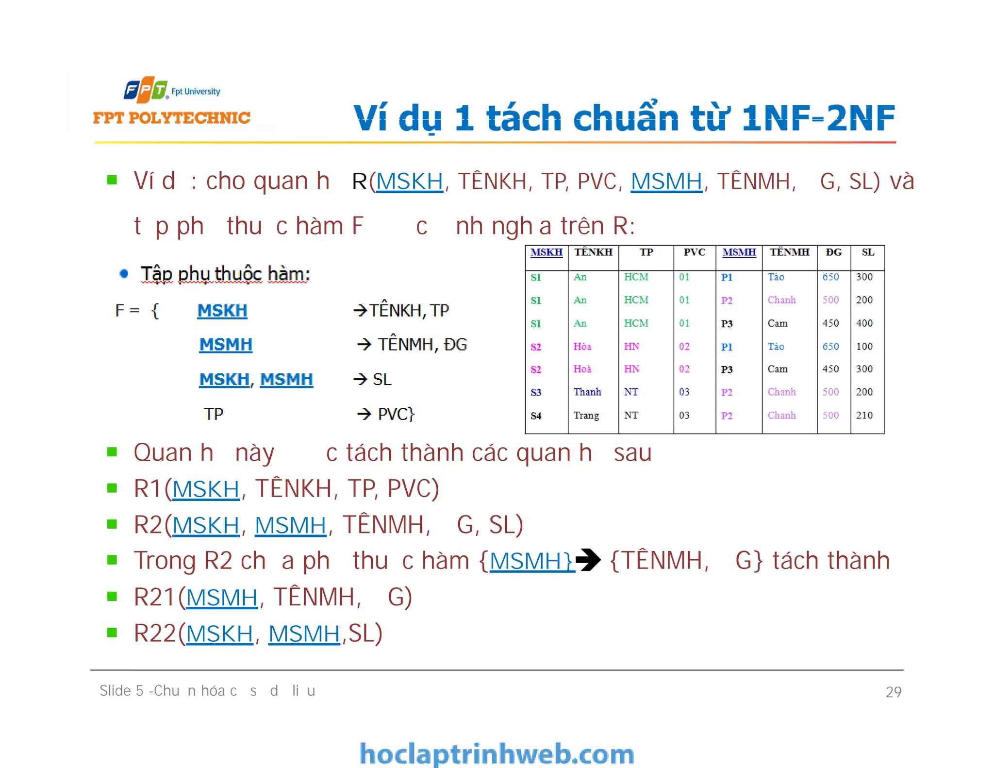 Ví dụ: cho quan hệ R(MSKH, TÊNKH, TP, PVC, MSMH, TÊNMH, ĐG, SL) và
tập phụ thuộc hàm F được định nghĩa trên R:
Quan hệ này được tách thành các quan hệ sau
R1(MSKH, TÊNKH, TP, PVC)
R2(MSKH, MSMH, TÊNMH, ĐG, SL)
Trong R2 chứa phụ thuộc hàm {MSMH} {TÊNMH, ĐG} tách thành
R21(MSMH, TÊNMH, ĐG)
R22(MSKH, MSMH,SL)
Ví dụ 1 tách chuẩn từ 1NF-2NF
Ví dụ: cho quan hệ R(MSKH, TÊNKH, TP, PVC, MSMH, TÊNMH, ĐG, SL) và
tập phụ thuộc hàm F được định nghĩa trên R:
Quan hệ này được tách thành các quan hệ sau
R1(MSKH, TÊNKH, TP, PVC)
R2(MSKH, MSMH, TÊNMH, ĐG, SL)
Trong R2 chứa phụ thuộc hàm {MSMH} {TÊNMH, ĐG} tách thành
R21(MSMH, TÊNMH, ĐG)
R22(MSKH, MSMH,SL)
Slide 5 -Chuẩn hóa cơ sở dữ liệu 29
 